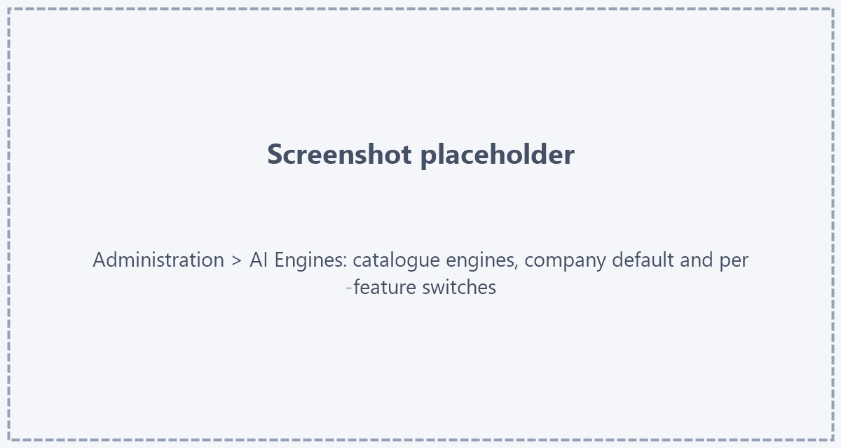 AI engines and per-feature switches Placeholder: screenshot of Administration › AI Engines with catalogue engines, the company default and the per-feature switches