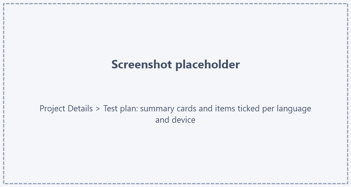 The test plan before sign-off Placeholder: screenshot of Project Details › Test plan with summary cards and items ticked per language and device