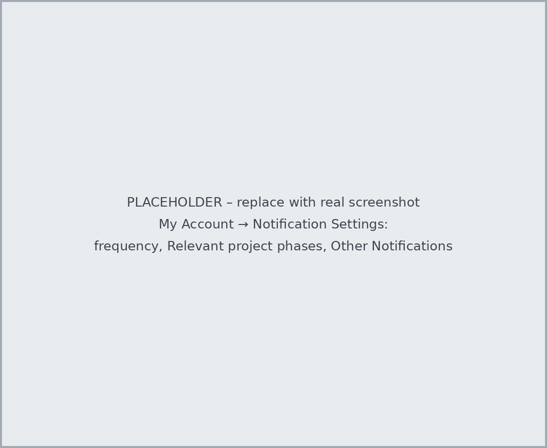 Les paramètres de notification dans Mon compte avec la fréquence des notifications par e-mail, les cases Phases de projet concernées et les interrupteurs sous Autres notifications