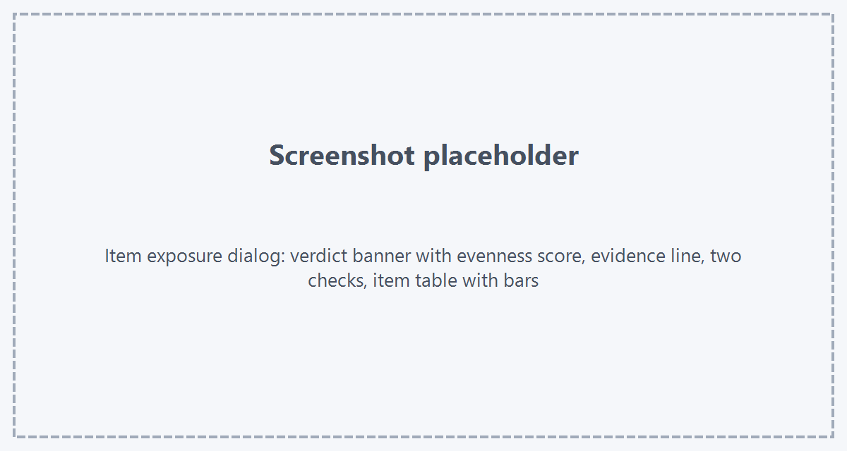 Platzhalter: Screenshot des Dialogs Item-Anzeige - Urteilsbanner mit Gleichmäßigkeit, Belege-Zeile, die Prüfungen und die Item-Tabelle mit Balken