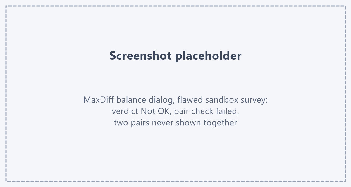 The flawed design: two pairs never meet Placeholder: screenshot of the MaxDiff balance dialog for the flawed sandbox survey - verdict Not OK, the pair check failed, two pairs listed as never shown together