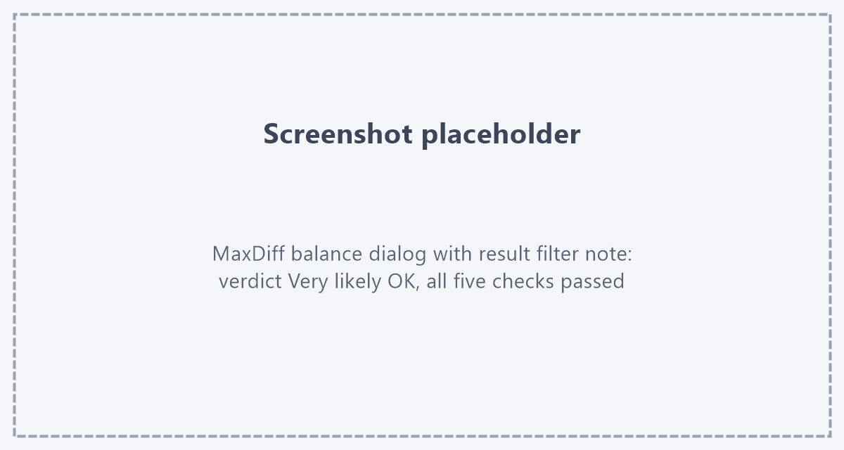 The corrected design, filtered to the runs after the milestone Placeholder: screenshot of the MaxDiff balance dialog with the active result filter note - verdict Very likely OK, all five checks passed