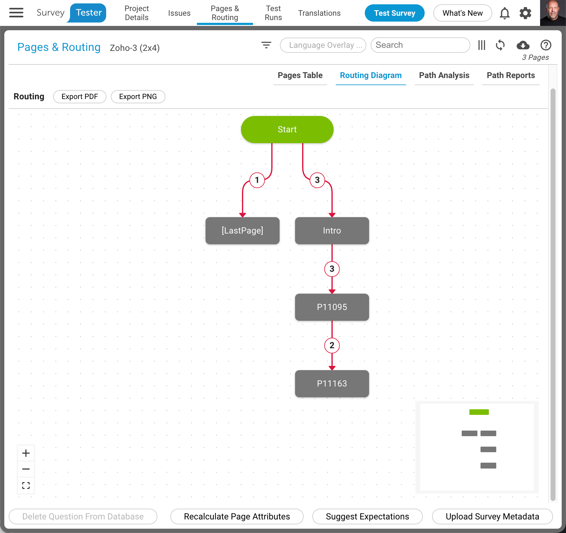 Espace réservé : capture de la page Pages & Routing listant les pages Zoho P3025 Booking, P3065 Check-in et leurs questions Q3026, Q3032, Q3037